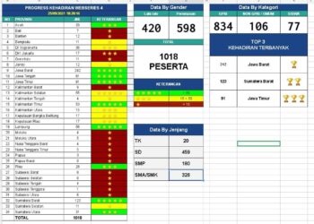 Webseries 4 GPM AGPAII